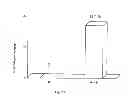 Fig. 05 - Cosmetic composition for use in increasing the collagen synthesis in skin cells