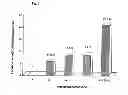 Fig. 06 - Cosmetic composition for use in increasing the collagen synthesis in skin cells
