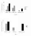 Fig. 02 - LOW ERUCTATION COMPOSITION AND METHODS FOR TREATING AND/OR PREVENTING CARDIOVASCULAR DISEASE IN A SUBJECT WITH FISH ALLERGY/HYPERSENSITIVITY