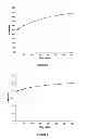 Fig. 02 - EXTENDED RELEASE ACETAMINOPHEN LIQUID PHARMACEUTICAL COMPOSITIONS