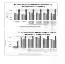 Fig. 04 - COMPOSITIONS, PROCESS OF PREPARATION OF SAID COMPOSITIONS AND METHOD OF TREATING INFLAMMATORY DISEASES