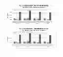 Fig. 07 - COMPOSITIONS, PROCESS OF PREPARATION OF SAID COMPOSITIONS AND METHOD OF TREATING INFLAMMATORY DISEASES