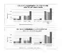 Fig. 08 - COMPOSITIONS, PROCESS OF PREPARATION OF SAID COMPOSITIONS AND METHOD OF TREATING INFLAMMATORY DISEASES