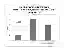 Fig. 32 - COMPOSITIONS, PROCESS OF PREPARATION OF SAID COMPOSITIONS AND METHOD OF TREATING INFLAMMATORY DISEASES