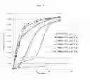 Fig. 05 - GRAS Enteric Coating Formulations and Methods of Making and Using Same