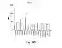 Fig. 45 - Adjuvant incorporation in immunoanotherapeutics