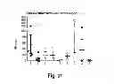 Fig. 49 - Adjuvant incorporation in immunoanotherapeutics