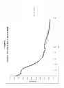Fig. 02 - Methods of manufacture of immunocompatible amniotic membrane products