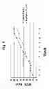 Fig. 02 - Method and composition for enhancing milk production and milk component concentrations