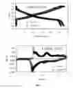 Fig. 06 - Electrode structures and surfaces for Li batteries