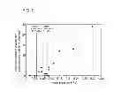 Fig. 02 - Method for manufacturing optical fiber base material, and optical fiber