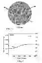 Fig. 03 - Multi-phase separated silicon based alloys as negative electrode material for lithium batteries