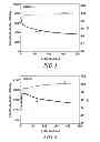 Fig. 04 - Multi-phase separated silicon based alloys as negative electrode material for lithium batteries