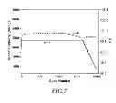 Fig. 05 - Multi-phase separated silicon based alloys as negative electrode material for lithium batteries