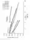 Fig. 13 - Stabilization of battery electrodes