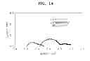 Fig. 09 - CATHODE FOR SOLID OXIDE FUEL CELL, METHOD OF MANUFACTURING THE SAME, AND SOLID OXIDE FUEL CELL INCLUDING THE SAME