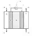 Fig. 01 - Methods for using novel cathode and electrolyte materials for solid oxide fuel cells and ion transport membranes
