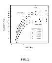 Fig. 04 - Methods for using novel cathode and electrolyte materials for solid oxide fuel cells and ion transport membranes