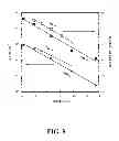 Fig. 05 - Methods for using novel cathode and electrolyte materials for solid oxide fuel cells and ion transport membranes