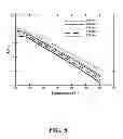 Fig. 07 - Methods for using novel cathode and electrolyte materials for solid oxide fuel cells and ion transport membranes