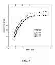 Fig. 09 - Methods for using novel cathode and electrolyte materials for solid oxide fuel cells and ion transport membranes