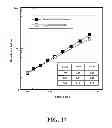 Fig. 20 - Methods for using novel cathode and electrolyte materials for solid oxide fuel cells and ion transport membranes