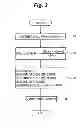 Fig. 03 - Dental treatment diagnostic method, method for calculating determination indicators, program and computer