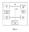 Fig. 03 - GENERAL HEALTH AND WELLNESS MANAGEMENT METHOD AND APPARATUS FOR A WELLNESS APPLICATION USING DATA ASSOCIATED WITH A DATA-CAPABLE BAND