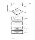 Fig. 16 - Apparatus, method and system for microsurgical suture training