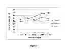 Fig. 04 - Use of porous polymer materials for storage of biological samples