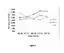 Fig. 06 - Use of porous polymer materials for storage of biological samples