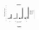 Fig. 07 - Use of porous polymer materials for storage of biological samples