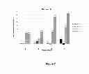 Fig. 08 - Use of porous polymer materials for storage of biological samples