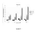 Fig. 09 - Use of porous polymer materials for storage of biological samples