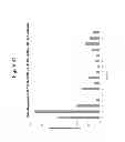 Fig. 32 - DISEASE DETECTION IN PLANTS