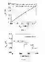 Fig. 03 - Materials and methods for detecting toxins, pathogens and other biological materials