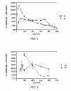 Fig. 12 - Chemical probe compounds that become fluorescent upon reduction, and methods for their use