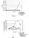 Fig. 13 - Chemical probe compounds that become fluorescent upon reduction, and methods for their use