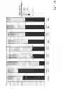 Fig. 04 - Mutation signatures for predicting the survivability of myelodysplastic syndrome subjects