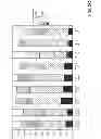 Fig. 05 - Mutation signatures for predicting the survivability of myelodysplastic syndrome subjects