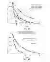 Fig. 06 - Mutation signatures for predicting the survivability of myelodysplastic syndrome subjects
