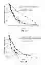 Fig. 07 - Mutation signatures for predicting the survivability of myelodysplastic syndrome subjects