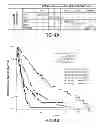 Fig. 09 - Mutation signatures for predicting the survivability of myelodysplastic syndrome subjects