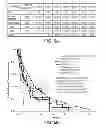 Fig. 10 - Mutation signatures for predicting the survivability of myelodysplastic syndrome subjects