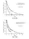 Fig. 19 - Mutation signatures for predicting the survivability of myelodysplastic syndrome subjects