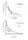 Fig. 20 - Mutation signatures for predicting the survivability of myelodysplastic syndrome subjects