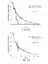 Fig. 22 - Mutation signatures for predicting the survivability of myelodysplastic syndrome subjects