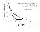 Fig. 23 - Mutation signatures for predicting the survivability of myelodysplastic syndrome subjects