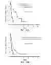 Fig. 24 - Mutation signatures for predicting the survivability of myelodysplastic syndrome subjects