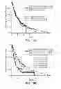 Fig. 25 - Mutation signatures for predicting the survivability of myelodysplastic syndrome subjects